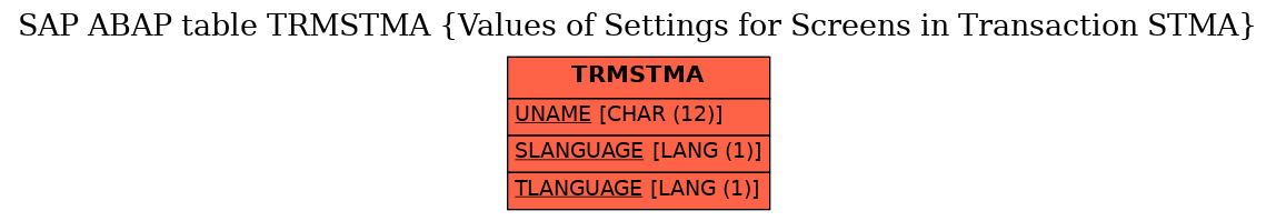 E-R Diagram for table TRMSTMA (Values of Settings for Screens in Transaction STMA)