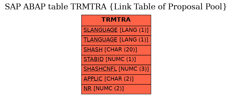 E-R Diagram for table TRMTRA (Link Table of Proposal Pool)