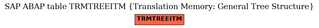 E-R Diagram for table TRMTREEITM (Translation Memory: General Tree Structure)