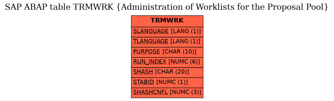 E-R Diagram for table TRMWRK (Administration of Worklists for the Proposal Pool)