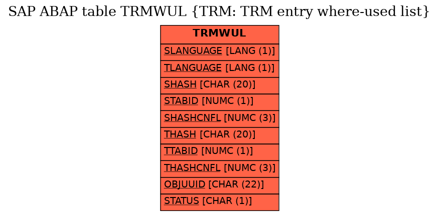 E-R Diagram for table TRMWUL (TRM: TRM entry where-used list)