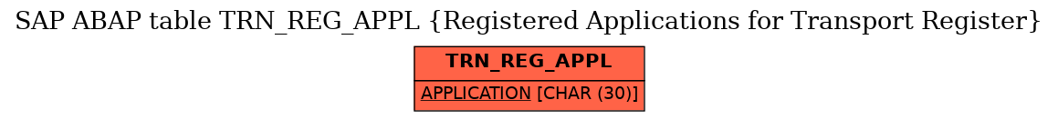 E-R Diagram for table TRN_REG_APPL (Registered Applications for Transport Register)