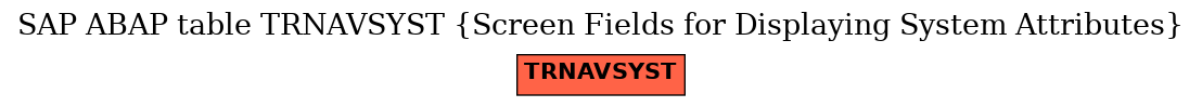 E-R Diagram for table TRNAVSYST (Screen Fields for Displaying System Attributes)