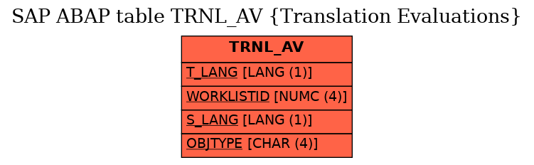 E-R Diagram for table TRNL_AV (Translation Evaluations)