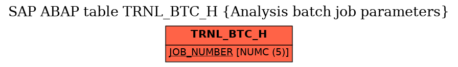 E-R Diagram for table TRNL_BTC_H (Analysis batch job parameters)