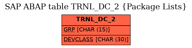 E-R Diagram for table TRNL_DC_2 (Package Lists)