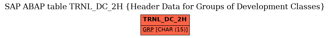 E-R Diagram for table TRNL_DC_2H (Header Data for Groups of Development Classes)