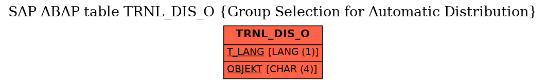 E-R Diagram for table TRNL_DIS_O (Group Selection for Automatic Distribution)