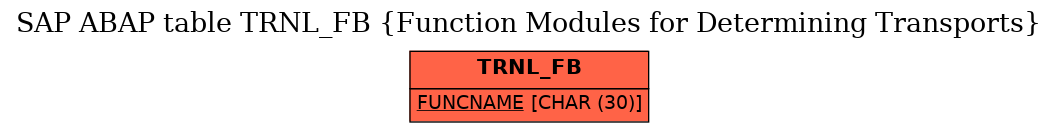 E-R Diagram for table TRNL_FB (Function Modules for Determining Transports)