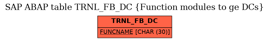 E-R Diagram for table TRNL_FB_DC (Function modules to ge DCs)