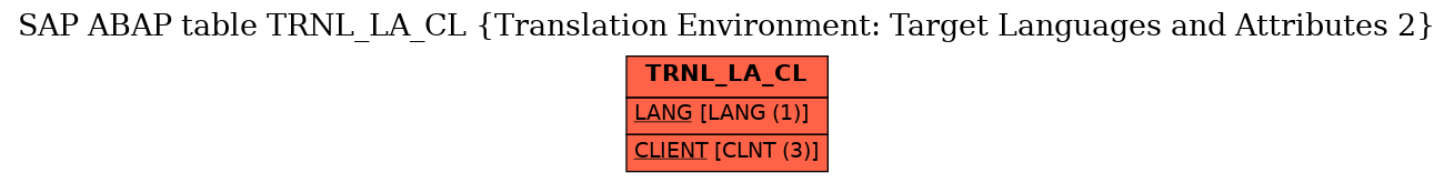 E-R Diagram for table TRNL_LA_CL (Translation Environment: Target Languages and Attributes 2)