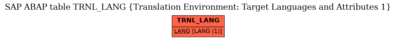 E-R Diagram for table TRNL_LANG (Translation Environment: Target Languages and Attributes 1)