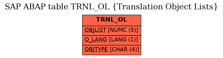 E-R Diagram for table TRNL_OL (Translation Object Lists)