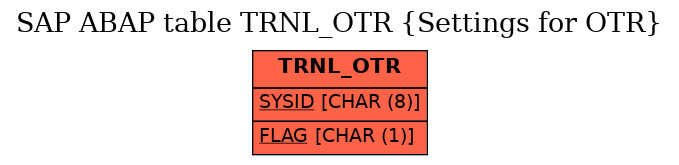 E-R Diagram for table TRNL_OTR (Settings for OTR)