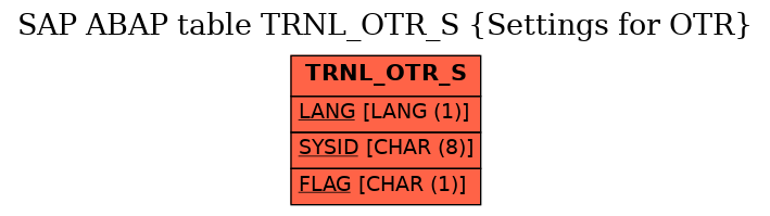 E-R Diagram for table TRNL_OTR_S (Settings for OTR)