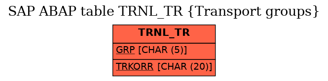 E-R Diagram for table TRNL_TR (Transport groups)