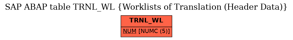 E-R Diagram for table TRNL_WL (Worklists of Translation (Header Data))