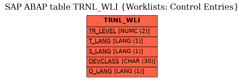 E-R Diagram for table TRNL_WLI (Worklists: Control Entries)