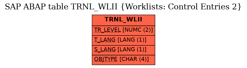 E-R Diagram for table TRNL_WLII (Worklists: Control Entries 2)