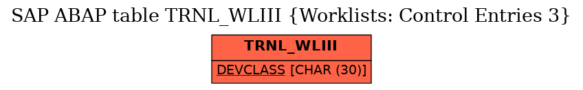 E-R Diagram for table TRNL_WLIII (Worklists: Control Entries 3)