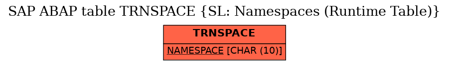 E-R Diagram for table TRNSPACE (SL: Namespaces (Runtime Table))