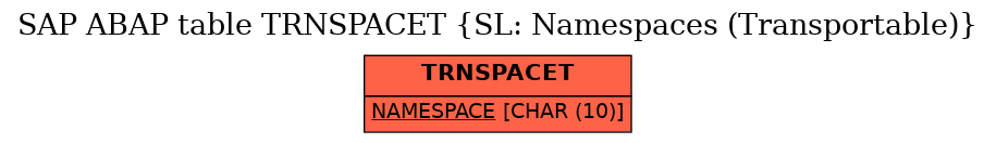 E-R Diagram for table TRNSPACET (SL: Namespaces (Transportable))