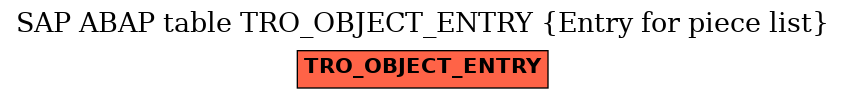 E-R Diagram for table TRO_OBJECT_ENTRY (Entry for piece list)
