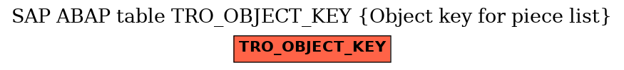 E-R Diagram for table TRO_OBJECT_KEY (Object key for piece list)