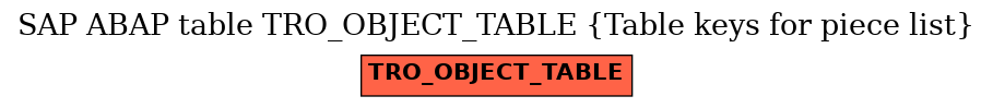 E-R Diagram for table TRO_OBJECT_TABLE (Table keys for piece list)