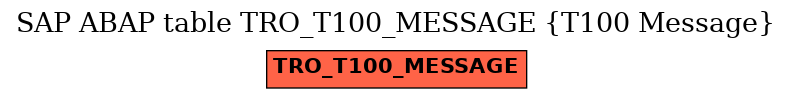 E-R Diagram for table TRO_T100_MESSAGE (T100 Message)