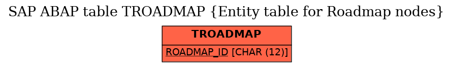 E-R Diagram for table TROADMAP (Entity table for Roadmap nodes)