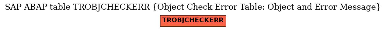 E-R Diagram for table TROBJCHECKERR (Object Check Error Table: Object and Error Message)