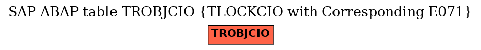 E-R Diagram for table TROBJCIO (TLOCKCIO with Corresponding E071)