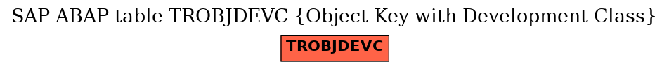 E-R Diagram for table TROBJDEVC (Object Key with Development Class)