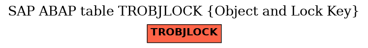 E-R Diagram for table TROBJLOCK (Object and Lock Key)