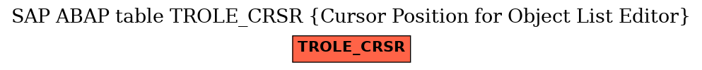 E-R Diagram for table TROLE_CRSR (Cursor Position for Object List Editor)