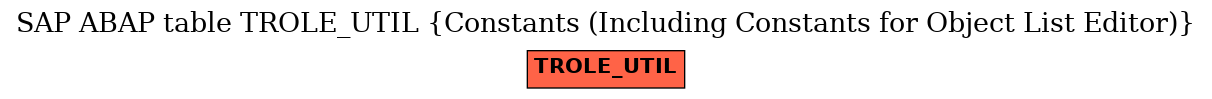 E-R Diagram for table TROLE_UTIL (Constants (Including Constants for Object List Editor))