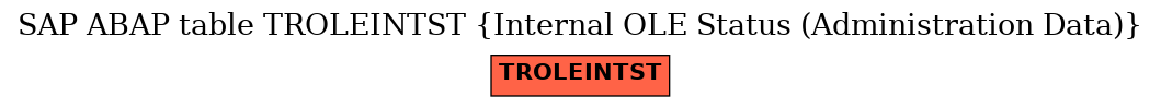 E-R Diagram for table TROLEINTST (Internal OLE Status (Administration Data))