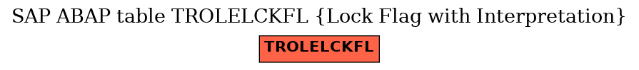 E-R Diagram for table TROLELCKFL (Lock Flag with Interpretation)