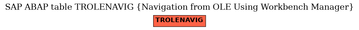 E-R Diagram for table TROLENAVIG (Navigation from OLE Using Workbench Manager)