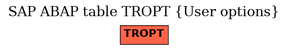 E-R Diagram for table TROPT (User options)
