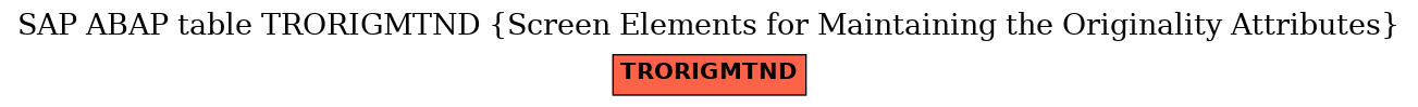 E-R Diagram for table TRORIGMTND (Screen Elements for Maintaining the Originality Attributes)