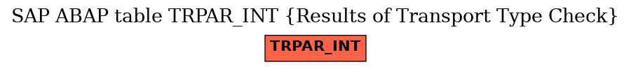 E-R Diagram for table TRPAR_INT (Results of Transport Type Check)