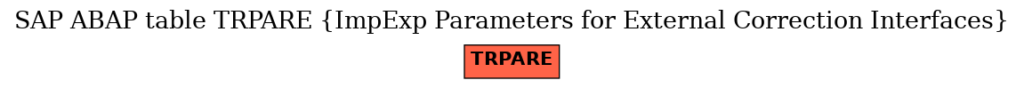 E-R Diagram for table TRPARE (ImpExp Parameters for External Correction Interfaces)