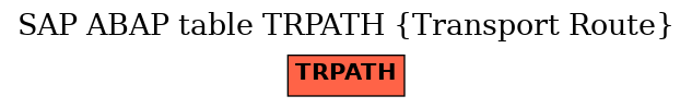 E-R Diagram for table TRPATH (Transport Route)