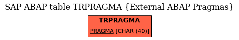 E-R Diagram for table TRPRAGMA (External ABAP Pragmas)