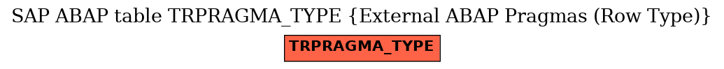E-R Diagram for table TRPRAGMA_TYPE (External ABAP Pragmas (Row Type))