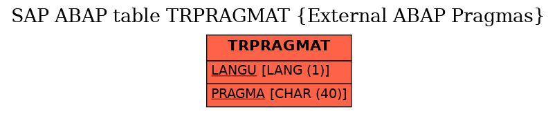 E-R Diagram for table TRPRAGMAT (External ABAP Pragmas)