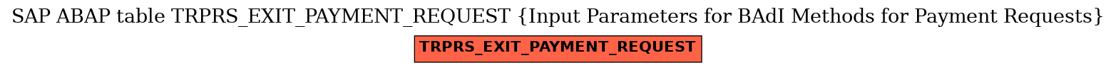 E-R Diagram for table TRPRS_EXIT_PAYMENT_REQUEST (Input Parameters for BAdI Methods for Payment Requests)