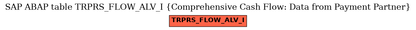 E-R Diagram for table TRPRS_FLOW_ALV_I (Comprehensive Cash Flow: Data from Payment Partner)